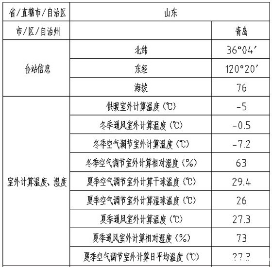 鑫诚恒业科技孵化器A楼项目1 鑫诚恒业科技孵化器A楼项目1