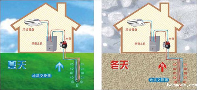别墅地源热泵 别墅地源热泵
