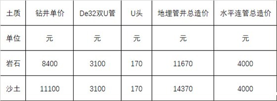 地源热泵钻井价格