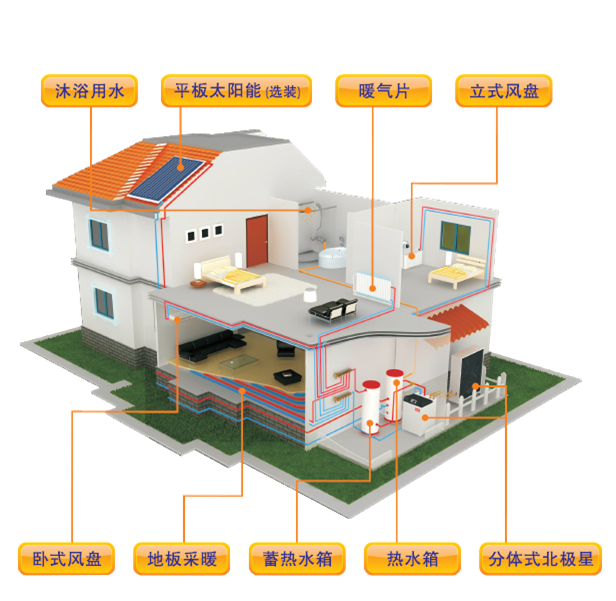 家用空气源热泵