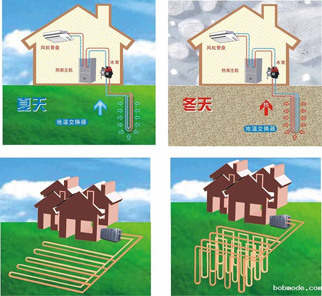 别墅地源热泵