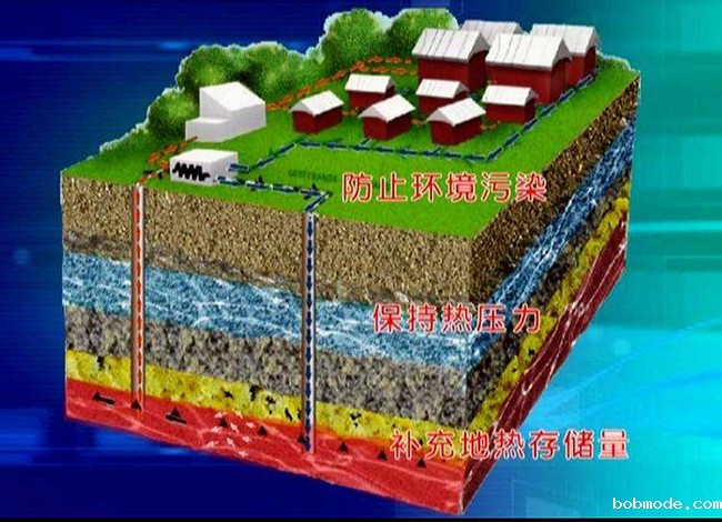 沃富世界杯48队赛制规则工作原理---沃富新能源中央空调