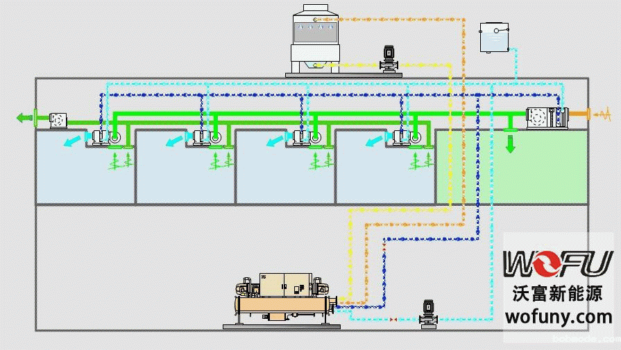 青岛中央空调安装注意事项