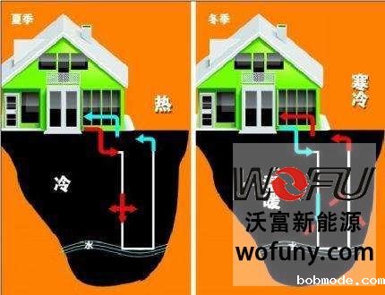 世界杯48队赛制规则一机多用