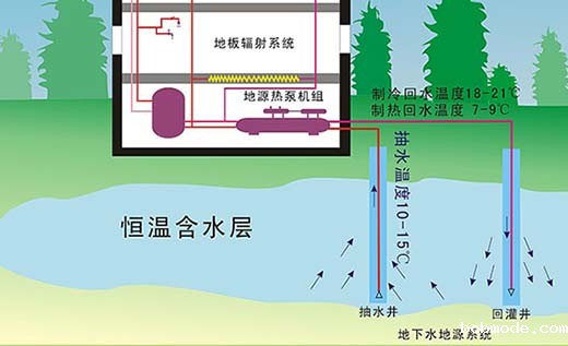 水源热泵原理图