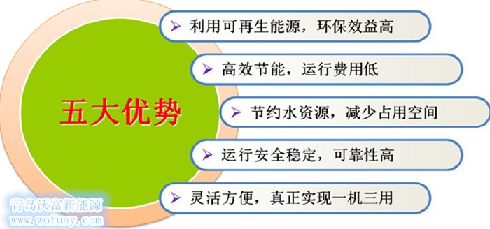 世界杯48队赛制规则系统五大优势