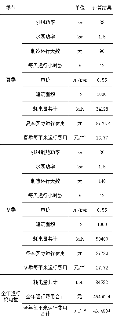 空气源热泵价格