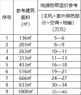 空气源热泵报价