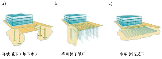 地源热泵分析报告6