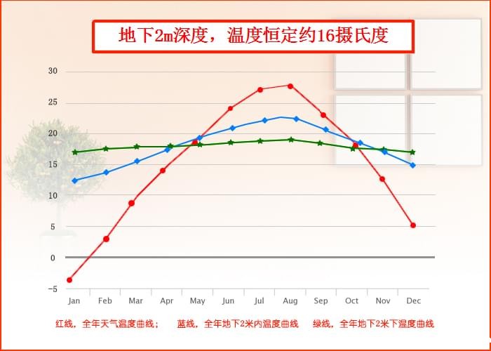 沃富别墅世界杯48队赛制规则系统地埋管温度，世界杯在线直播