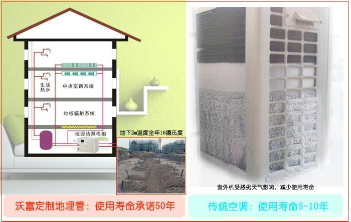 沃富地源热泵使用寿命长，世界杯在线直播，地源热泵