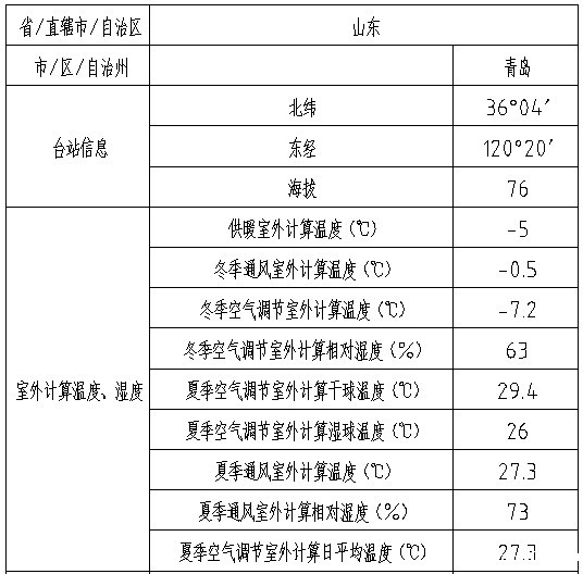 鑫诚恒业科技孵化器A楼项目1 鑫诚恒业科技孵化器A楼项目1