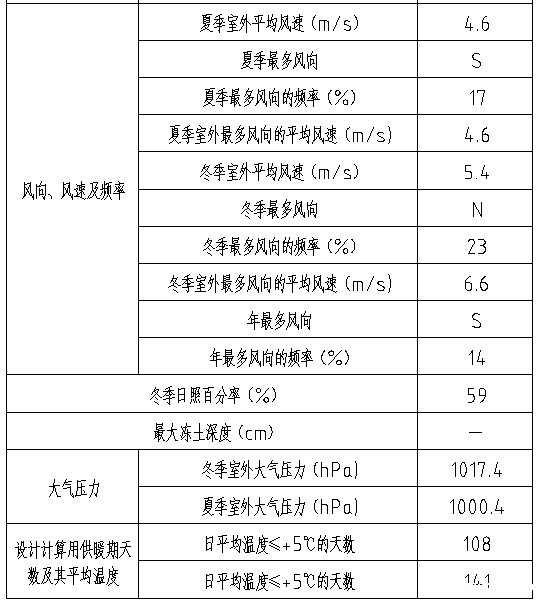 鑫诚恒业科技孵化器A楼项目2